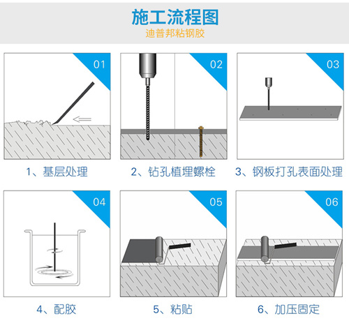 粘鋼膠施工工藝 粘鋼膠施工工藝