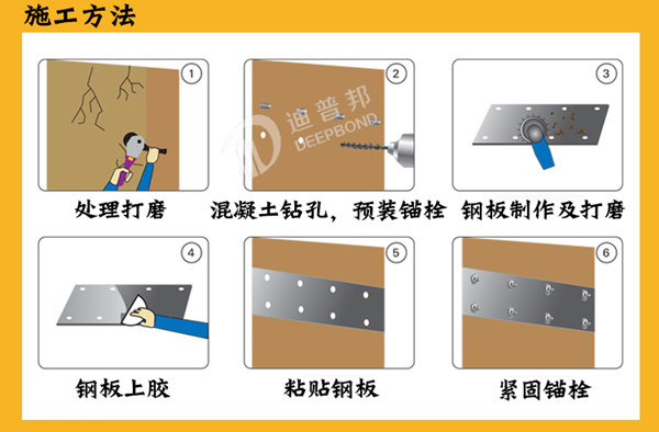 進口粘鋼膠施工工藝